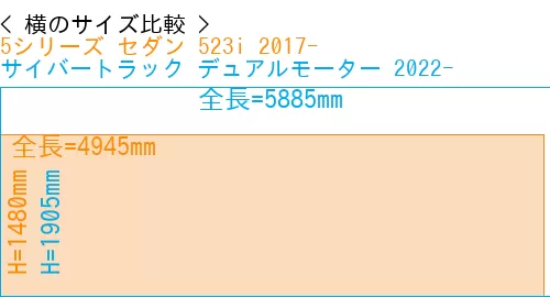 #5シリーズ セダン 523i 2017- + サイバートラック デュアルモーター 2022-